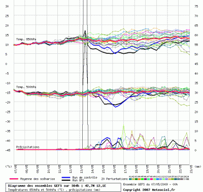 graphe_ens3_php_2_1241675455_929374
