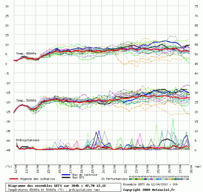 graphe_ens3_php_2_1271053837_679661