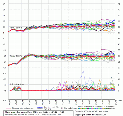 graphe_ens3_php_3
