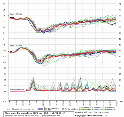 graphe_ens3_php_9_1245218079_907592