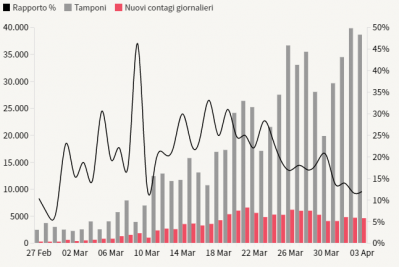cattura2_1585935712_932772