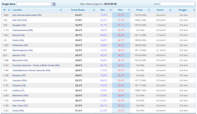 cattura_1430899422_652262