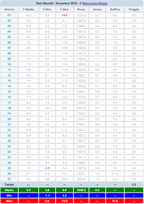 cattura_1451990479_673832