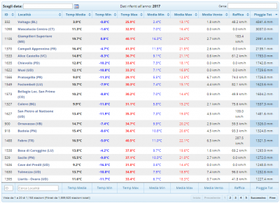 cattura_1510242988_855401