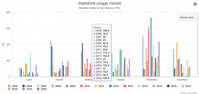 cattura_1604055213_612858