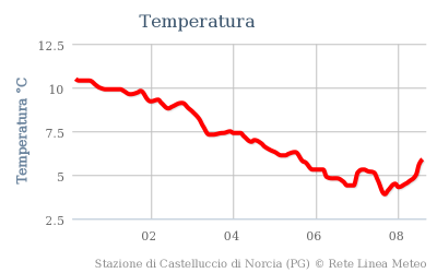 chart_1347094229_557489