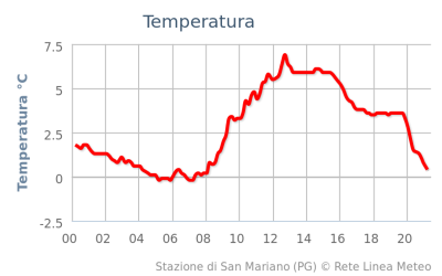 chart_1355257359_501281