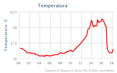 chart_1367511778_714111