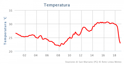 chart_1376067767_442756 chart_1376067767_442756