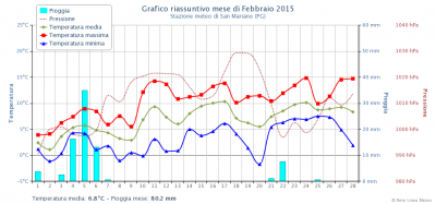 chart_1425323520_180937