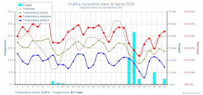 chart_1462115155_591291 chart_1462115155_591291