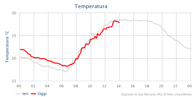 chart_1_1407240136_245705