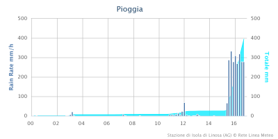 chart_1_1415375165_875222