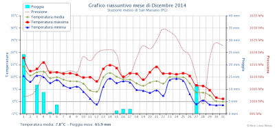 chart_1_1420106422_180343