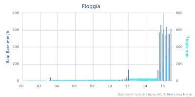 chart_2_1415375724_984832