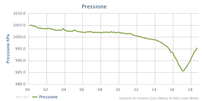 chart_3_1415382664_144462