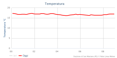 chart_7_1459494494_820148
