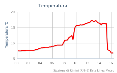 chart_8 chart_8