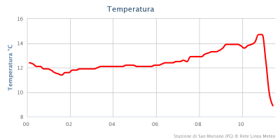 chart_9_1397554373_368343 chart_9_1397554373_368343