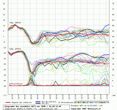 graphe_ens3_php_1204394356_350769 graphe_ens3_php_1204394356_350769