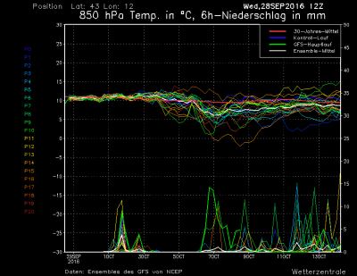 ms_1243_ens_1475089246_793133