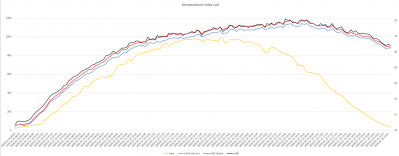 grafici_meteo_del_23_07_2020_forum