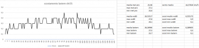 scost_medie_max_min_del_13_07_2020_forum scost_medie_max_min_del_13_07_2020_forum