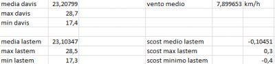 scost_medie_max_min_del_20_07_2020