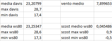 scost_medie_max_min_del_20_07_2020_1595318168_146227