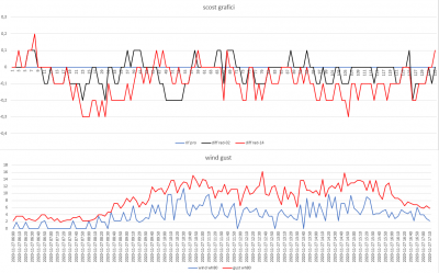 scost_schermi_del_27_11_2020_post_2