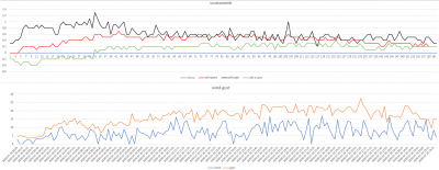scostamenti_win_gustdel_29_07_2020