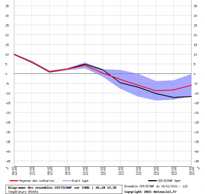 graphe0_00_0_0_12_54612_43_06425