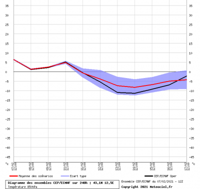 graphe0_00_0_0_12_54612_43_06425_1612727630_460803