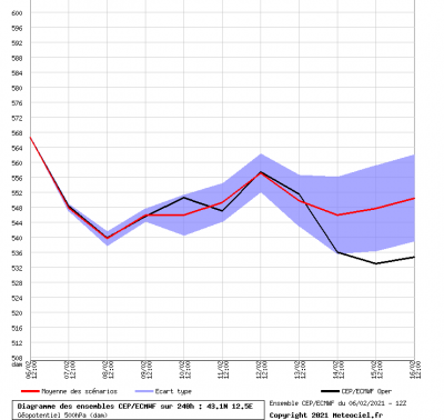 graphe2_00_0_0_12_54612_43_06425