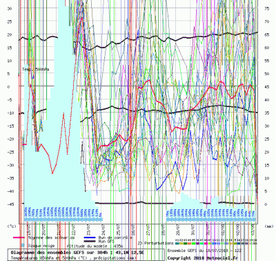graphe3_1000_12_54612_43_06425_1531936354_899657