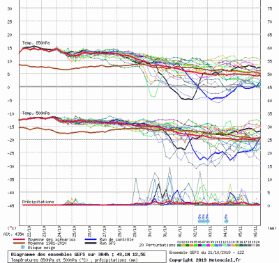 graphe9_1000_12_54612_43_06425