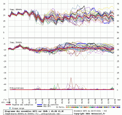 graphe3_10000_12_34_43_21_1627454241_522278 graphe3_10000_12_34_43_21_1627454241_522278