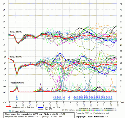 graphe3_1000_12_34_43_21_1454484410_885415