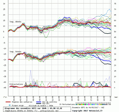graphe3_1000_12_34_43_21_1493907264_650428