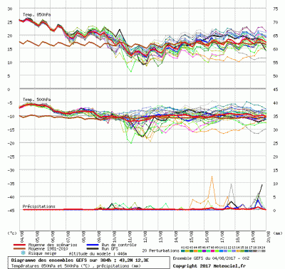 graphe3_1000_12_34_43_21_1501837569_806995 graphe3_1000_12_34_43_21_1501837569_806995