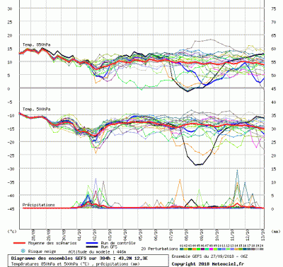 graphe3_1000_12_34_43_21_1538061878_606293