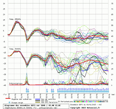 graphe3_1000_12_573444_43_355481_1420792049_716634