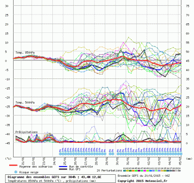 graphe3_1000_12_573444_43_355481_1421765357_384929
