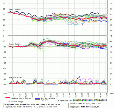 graphe3_1000_12_573444_43_355481_1437570390_934510