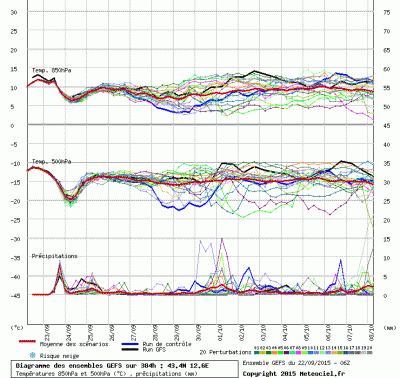 graphe3_1000_12_573444_43_355481_1442929021_701623