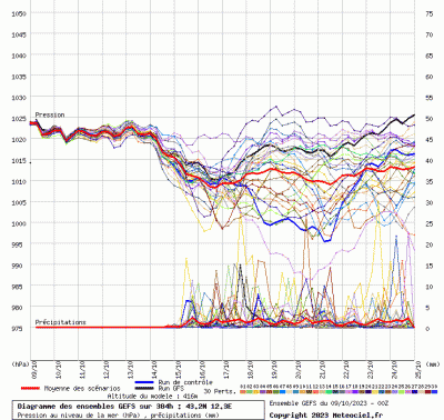 graphe4_10000_12_34_43_21_1696839851_795287
