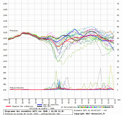 graphe4_1000_12_34_43_21