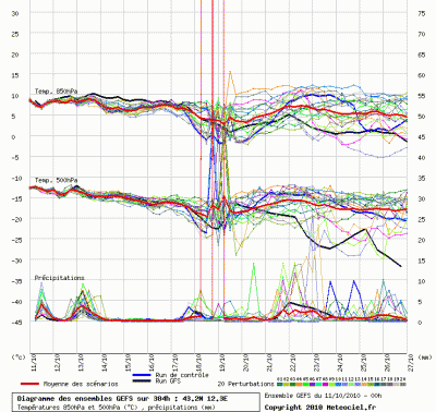 graphe_ens3_1286783738_669332