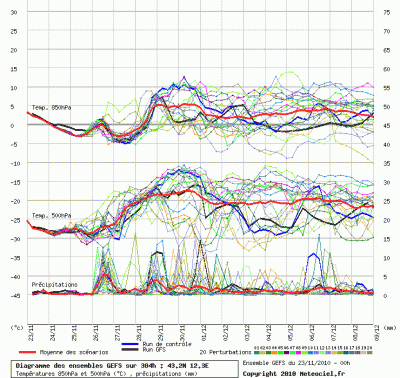 graphe_ens3_1290504474_115608