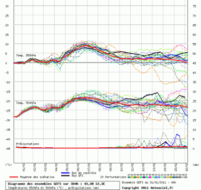 graphe_ens3_1296481330_436170